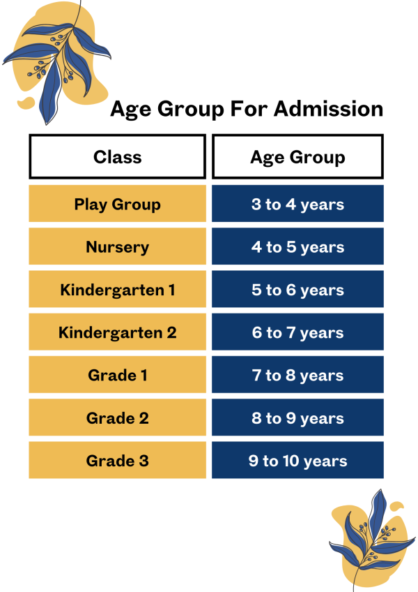 Age Group For Admission (2)